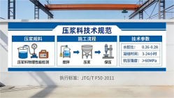 赤城本地工厂讲解：说一遍公路压浆料和铁路压浆料的区别